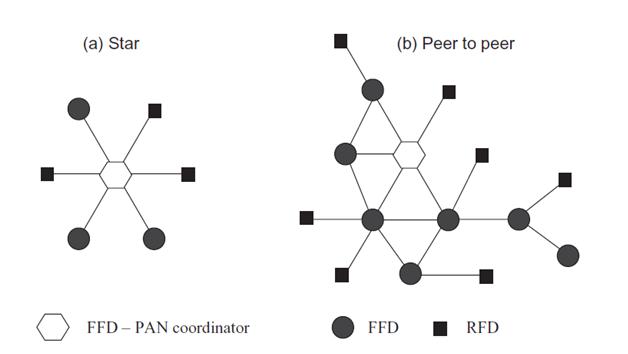 Next generation WLAN