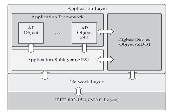 Next generation WLAN