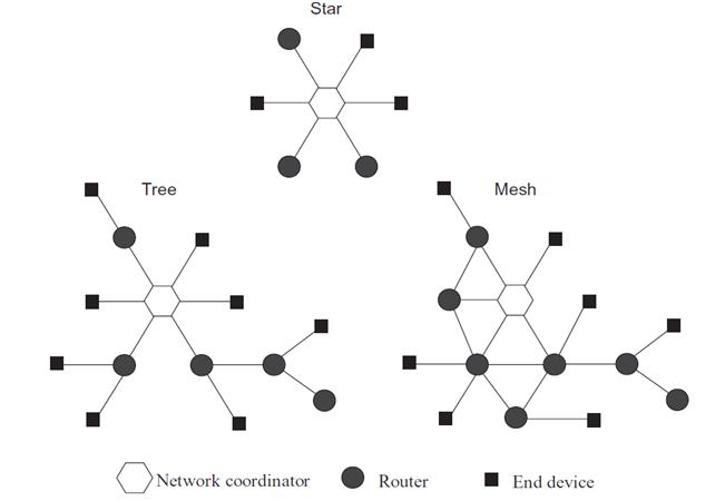 Next generation WLAN